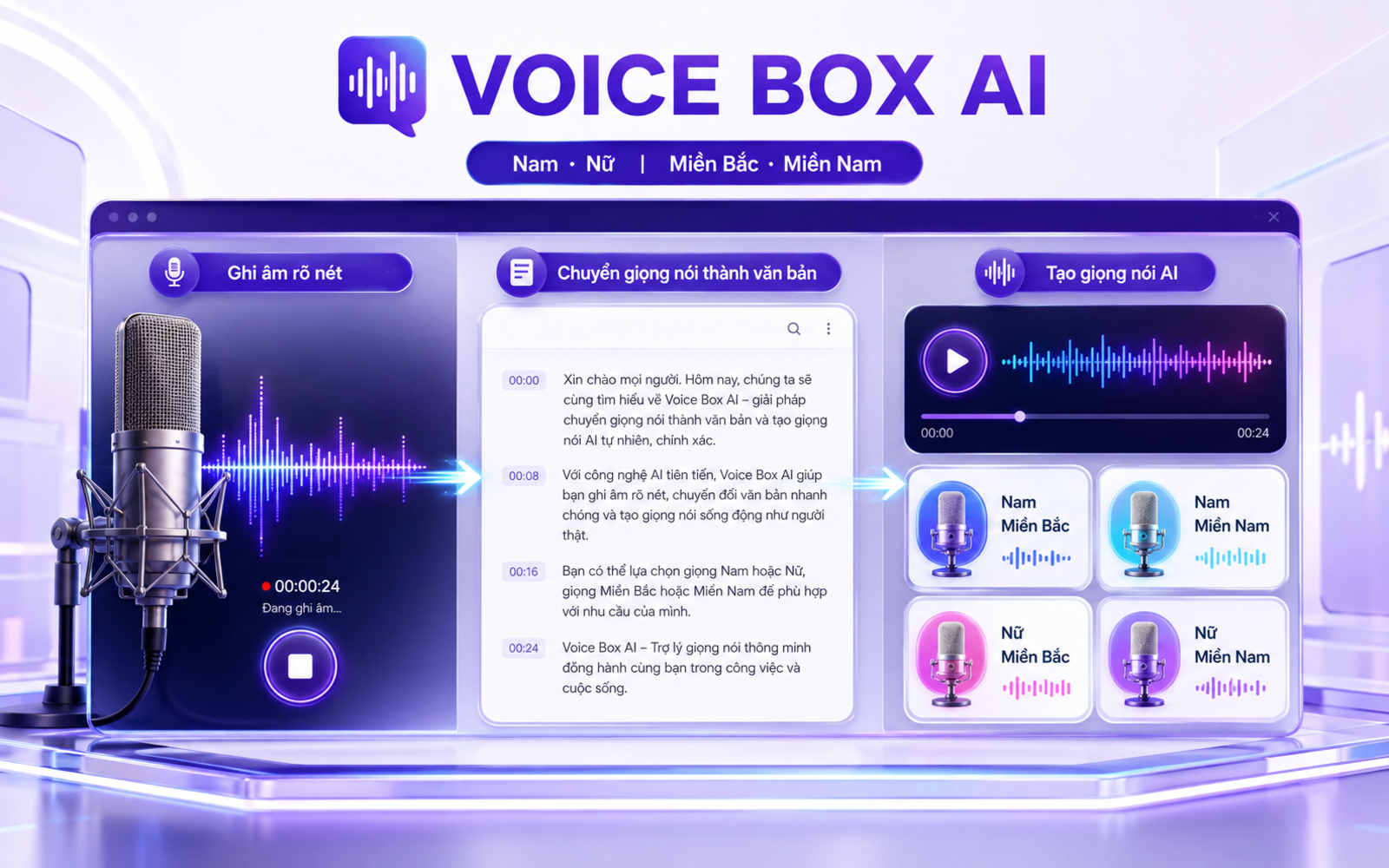 Bảng điều khiển giải pháp phần mềm