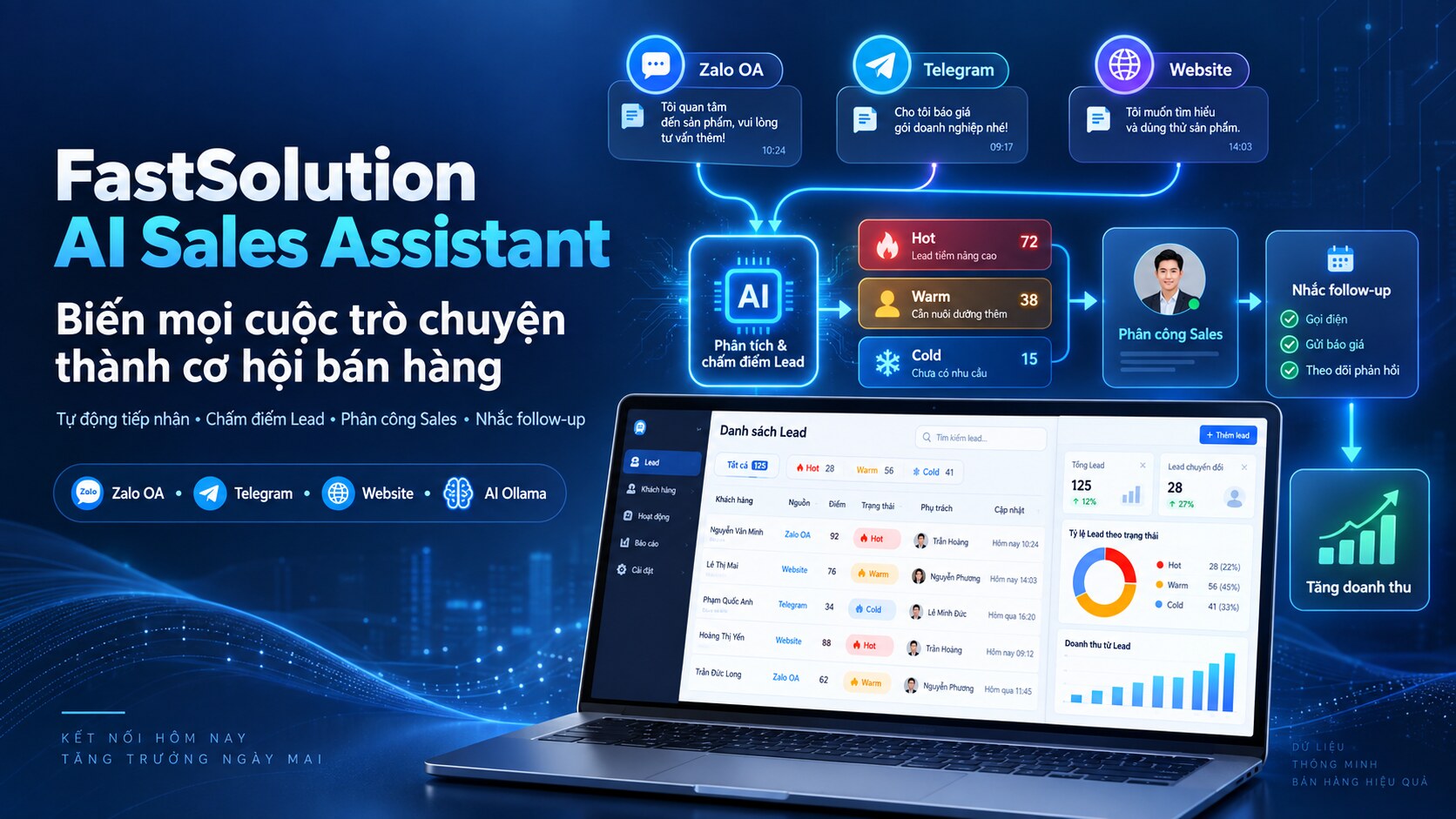 Bảng điều khiển giải pháp phần mềm